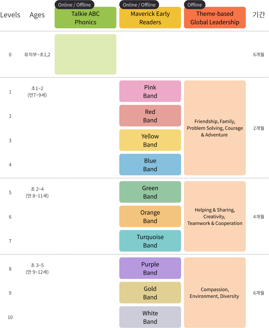 book level chart