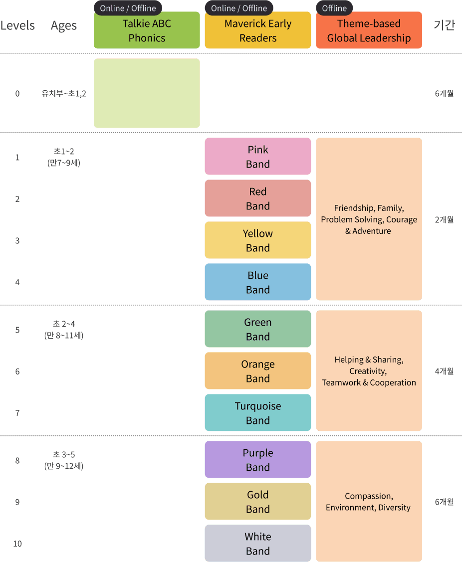 book level chart